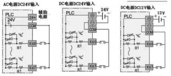 三菱plc輸入電路如何接？