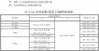 提醒！三菱CC-Link容易被忽略的使用要點
