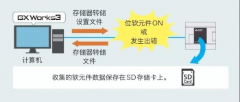 三菱PLC輸入輸出通信模塊介紹，在哪些情況下使用模塊？
