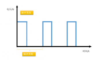 三菱plc的pwm指令如何用呢？（三菱plc的pwm指令用法）