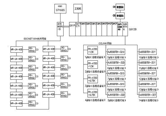 系統拓撲圖 系統拓撲圖
