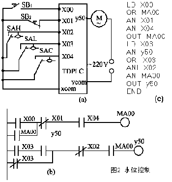 三菱PLC與單片機區別以及工作原理是？